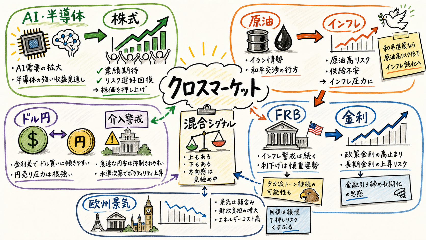 Cross market map