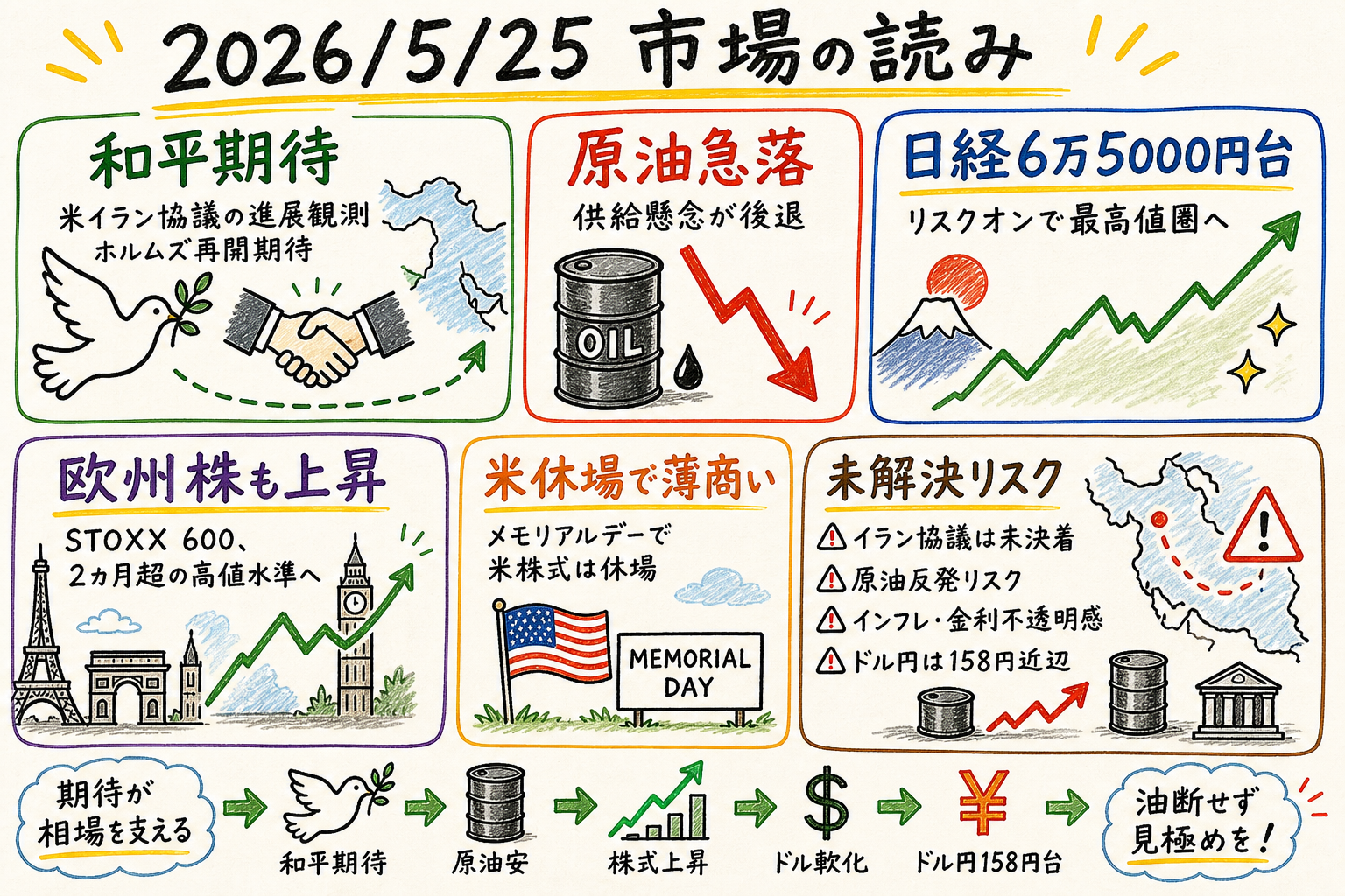Market Daily cover