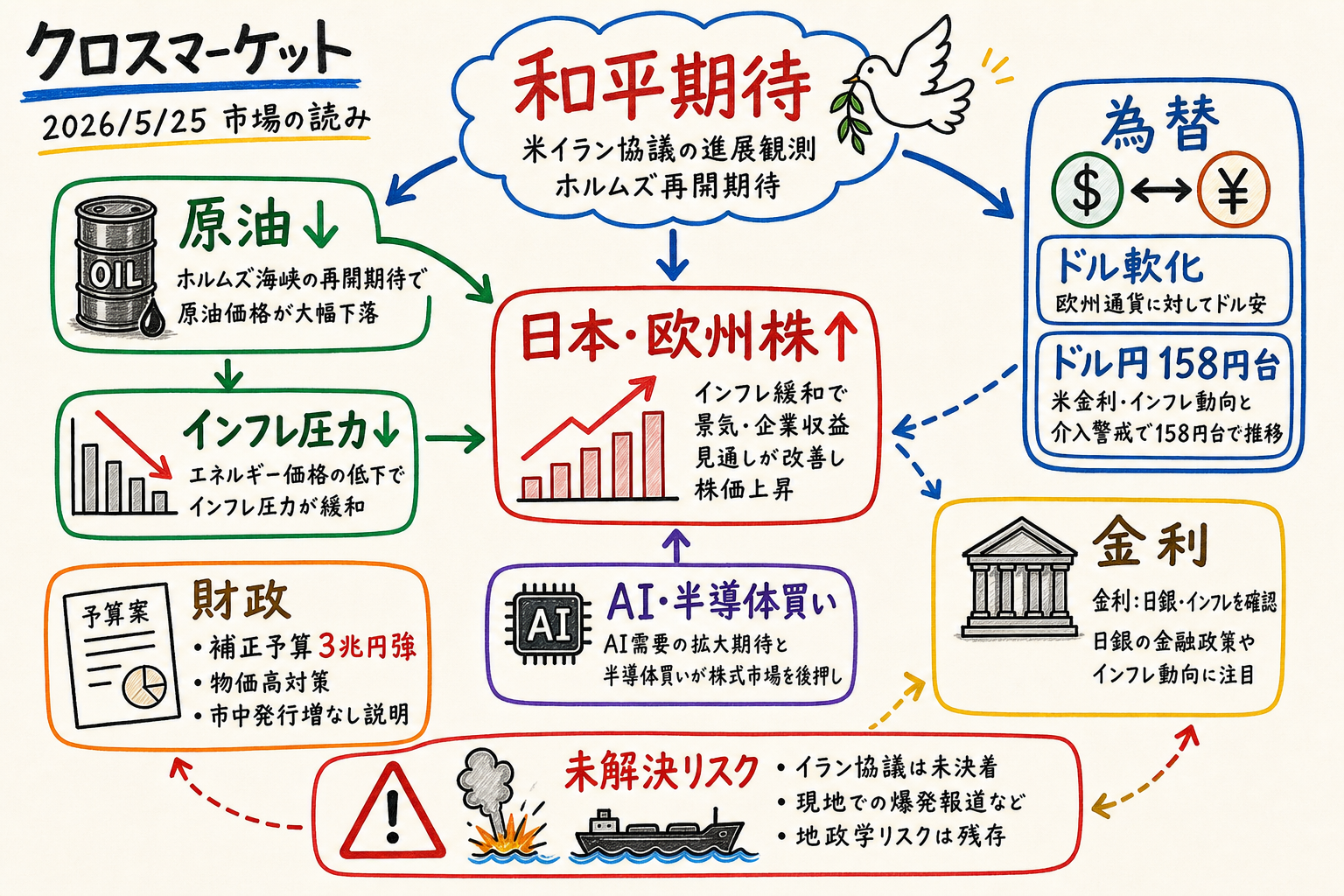 Cross market map