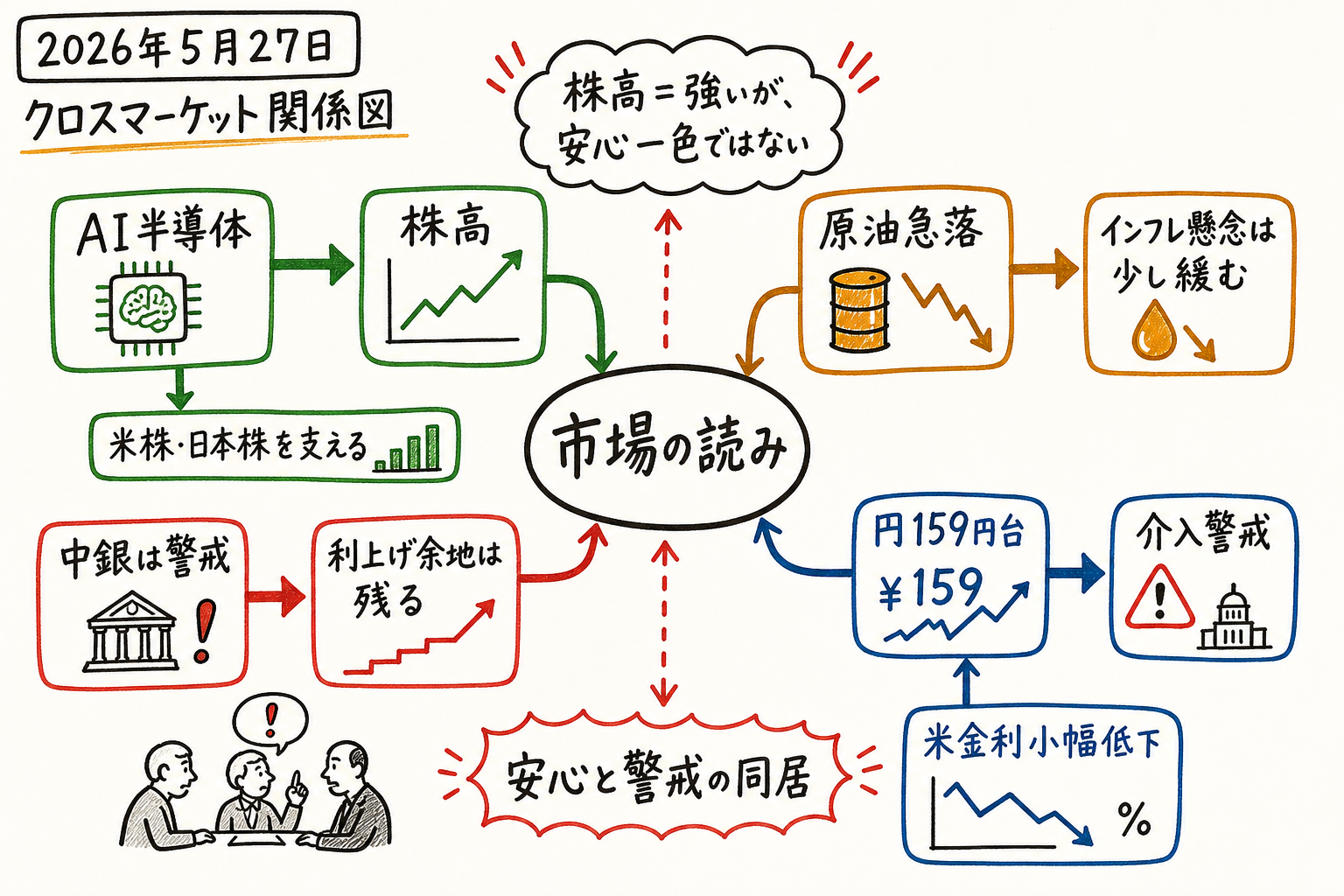 Cross market map