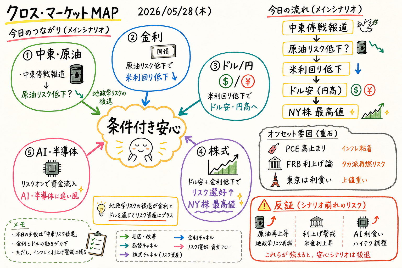 Cross market map