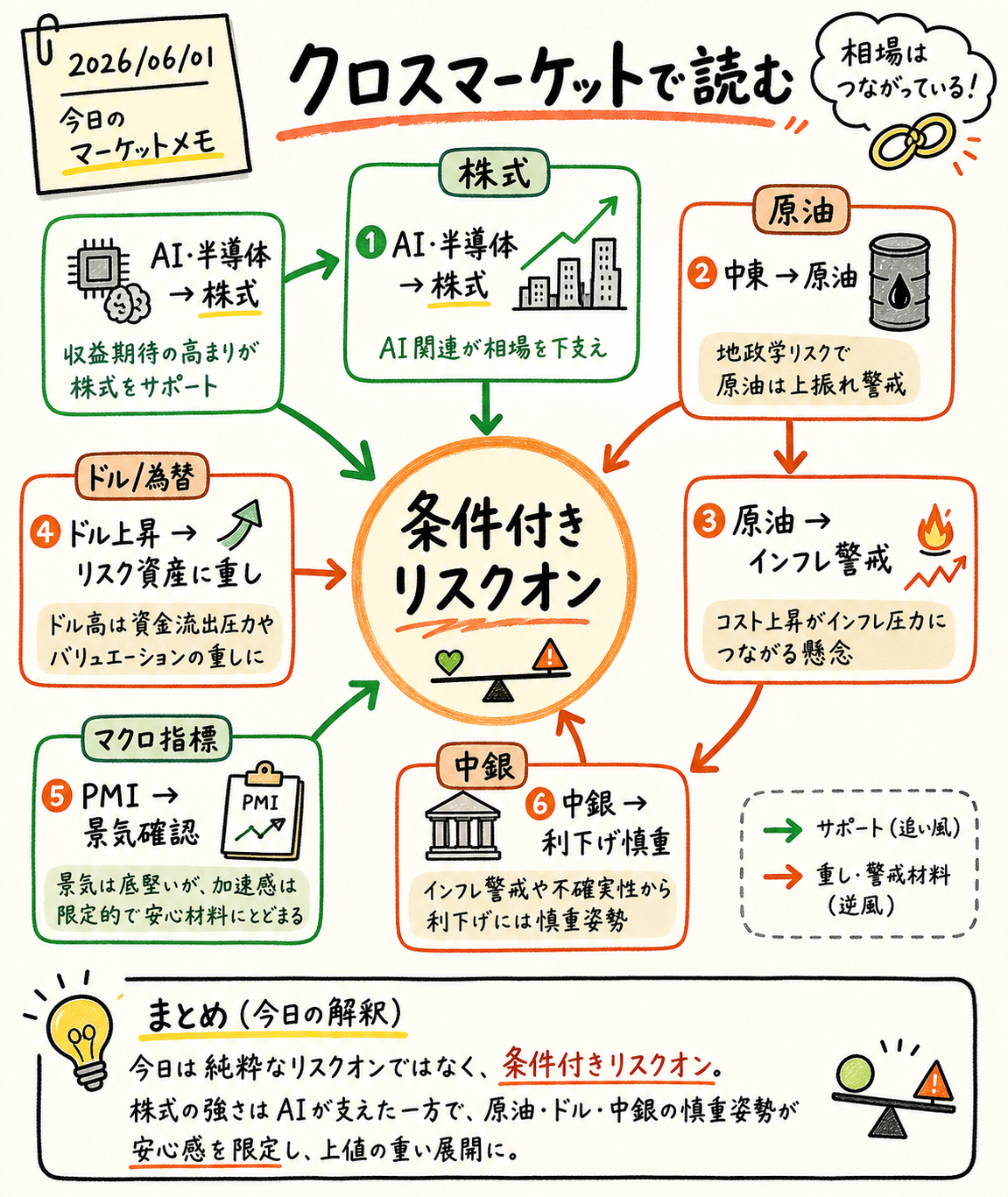 Cross market map