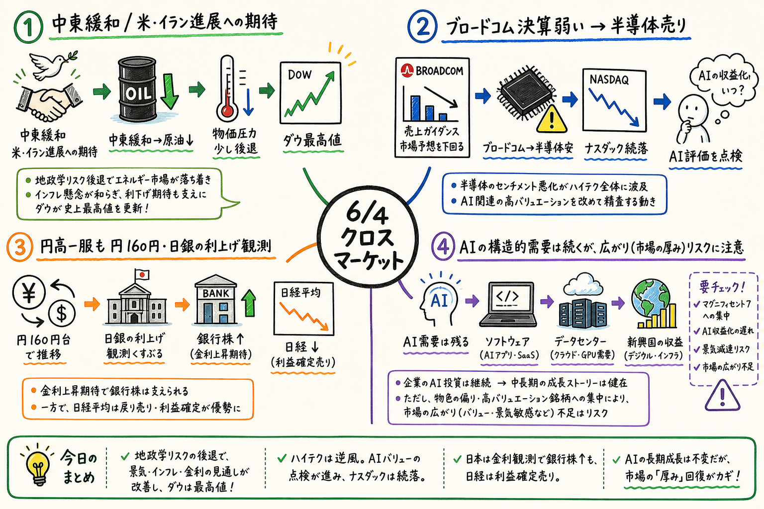 Cross market map