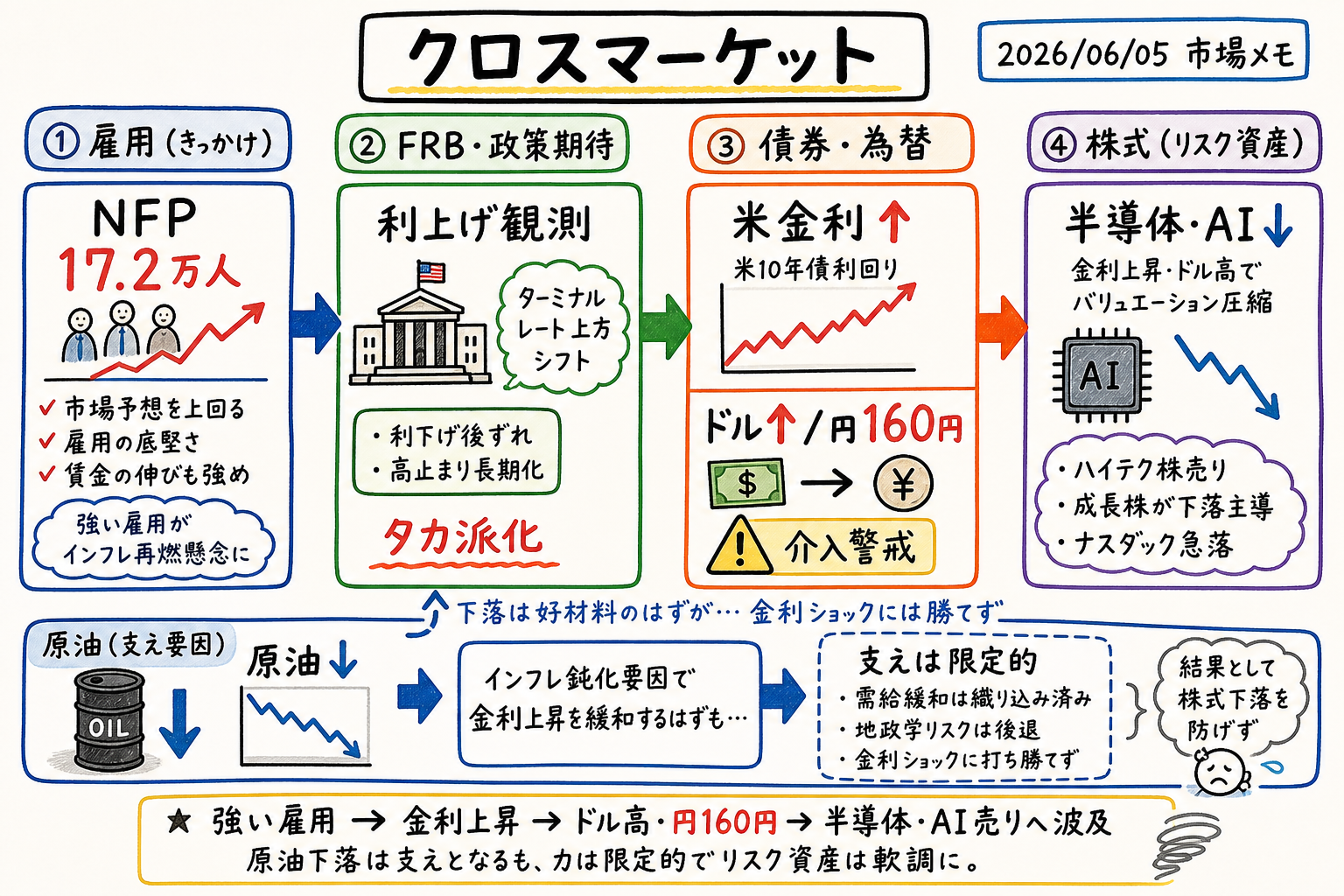 Cross market map