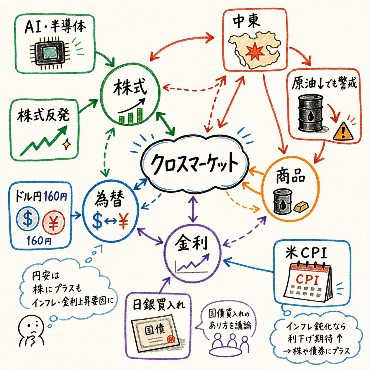 Cross market map