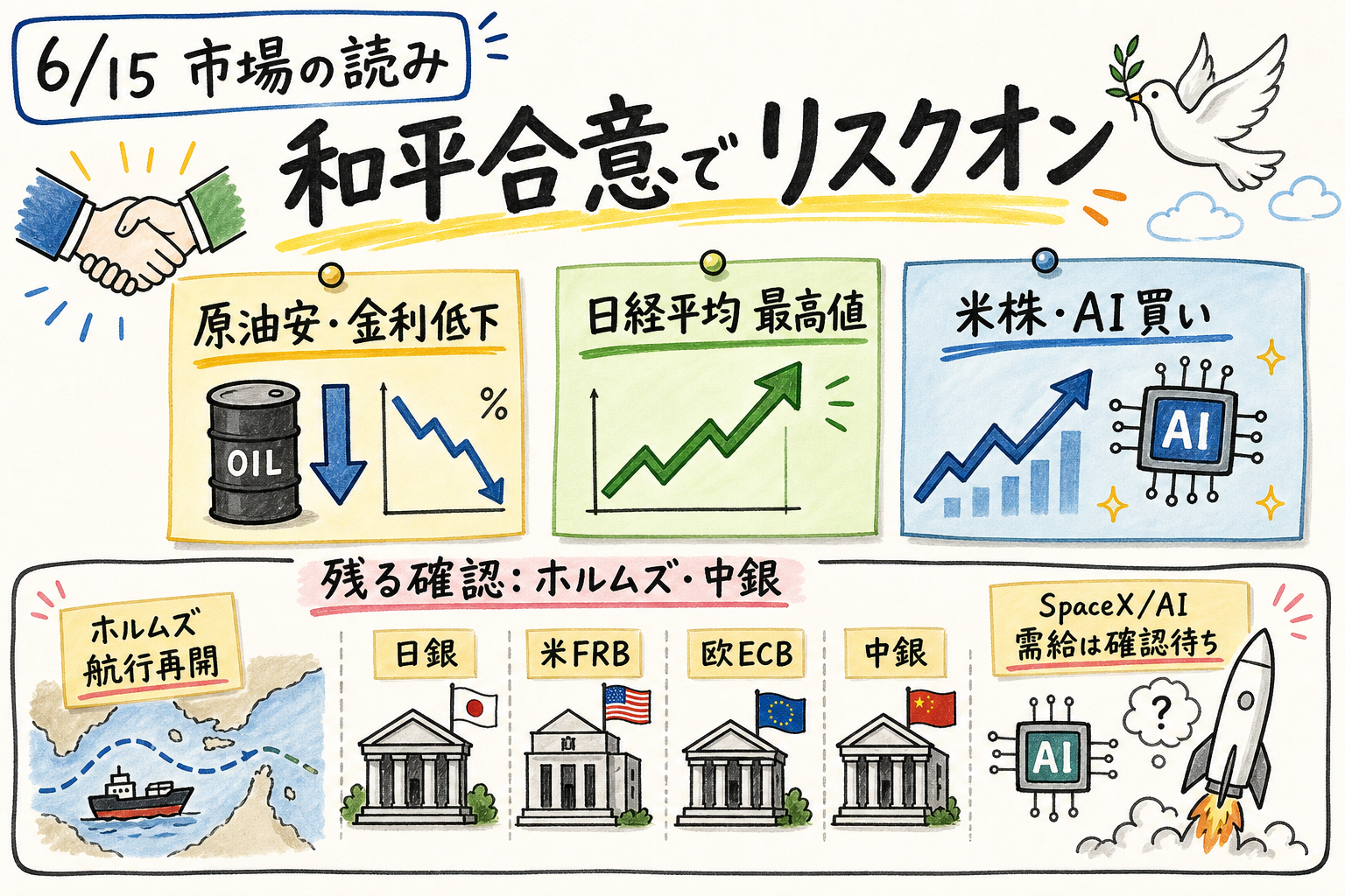Market Daily cover