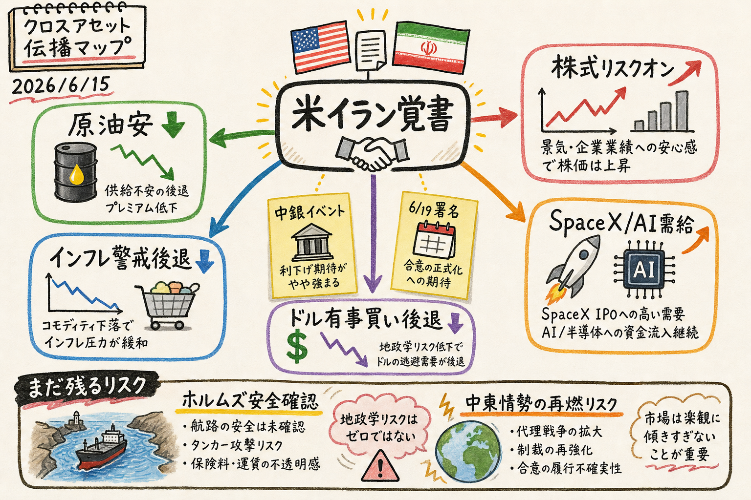 Cross market map