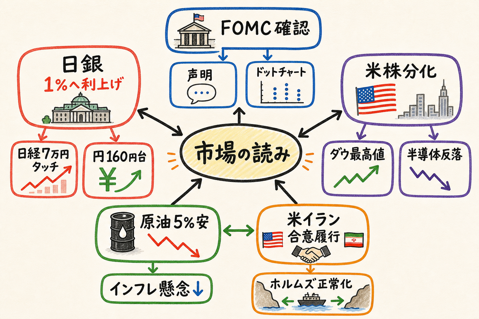 Cross market map