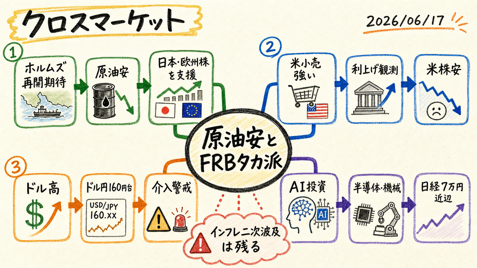 Cross market map