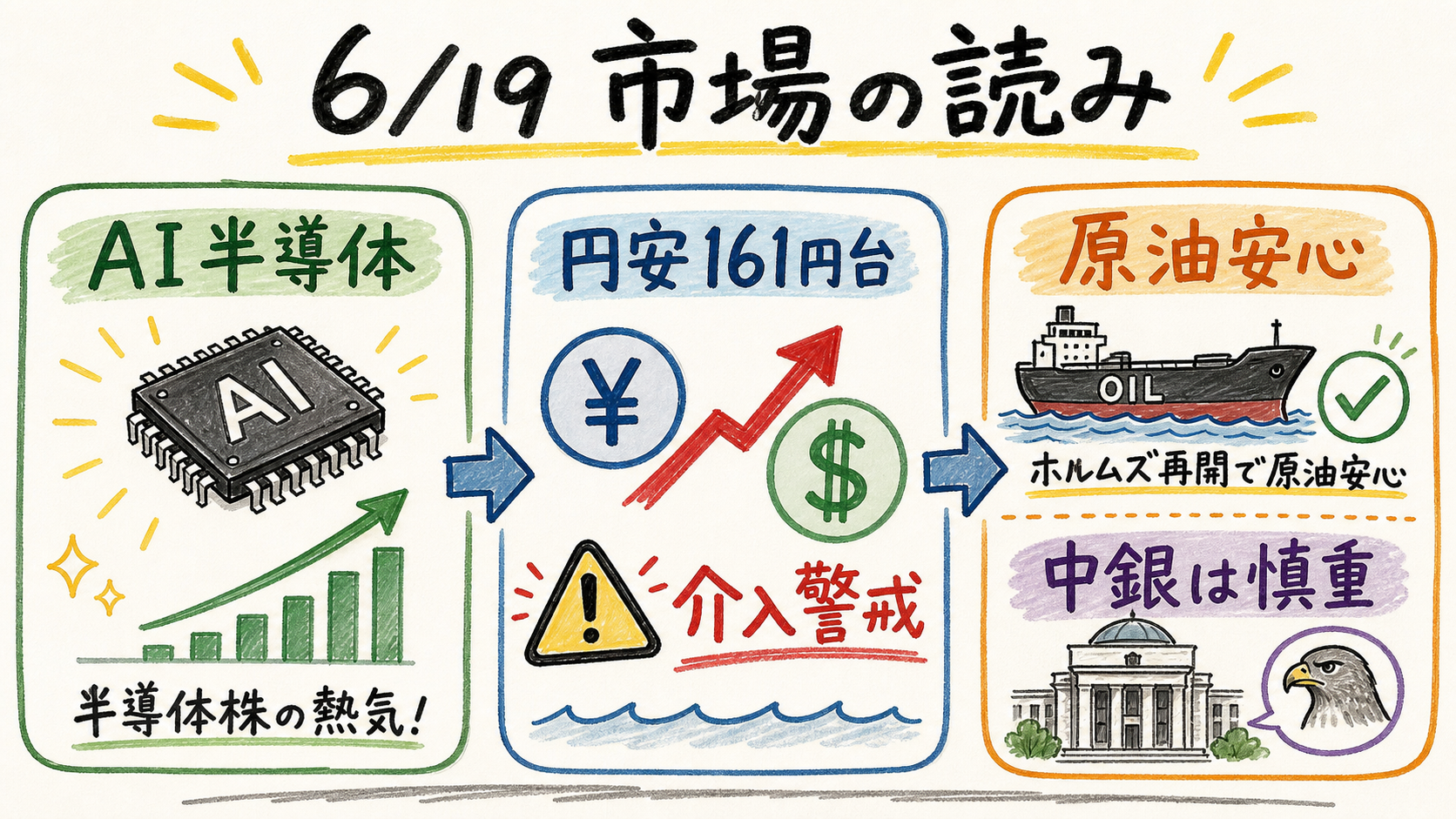 Market Daily cover
