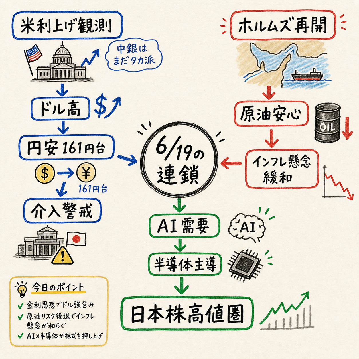 Cross market map