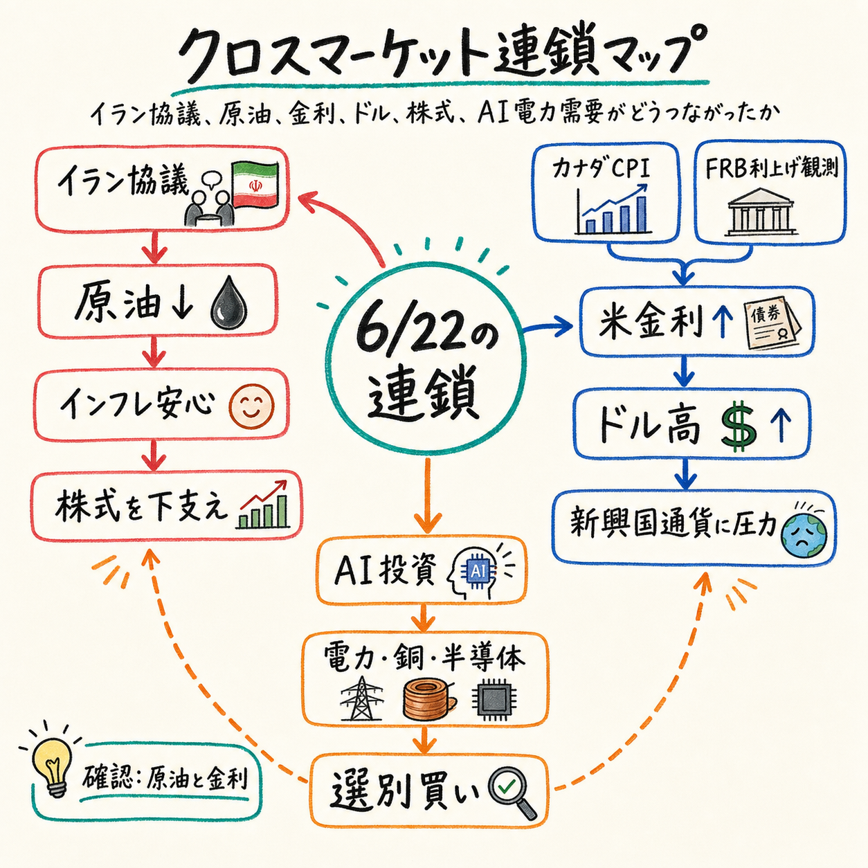 Cross market map