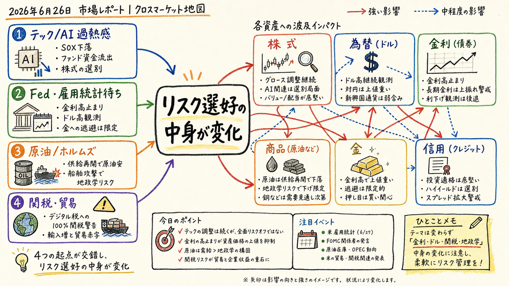 Cross market map