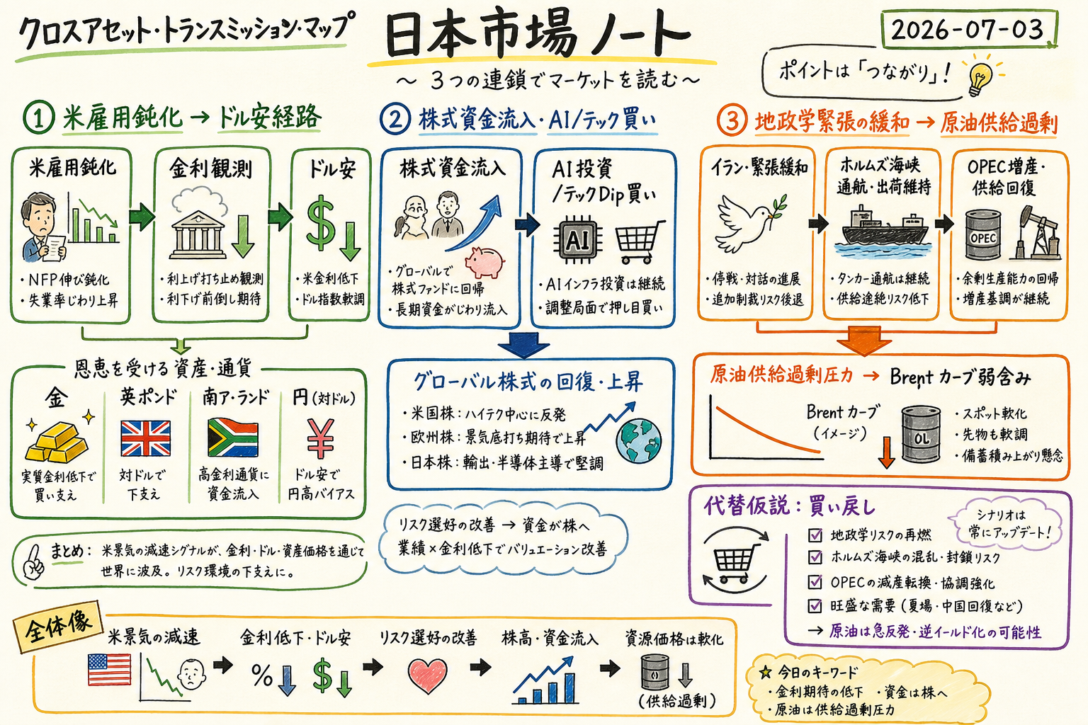 Cross market map