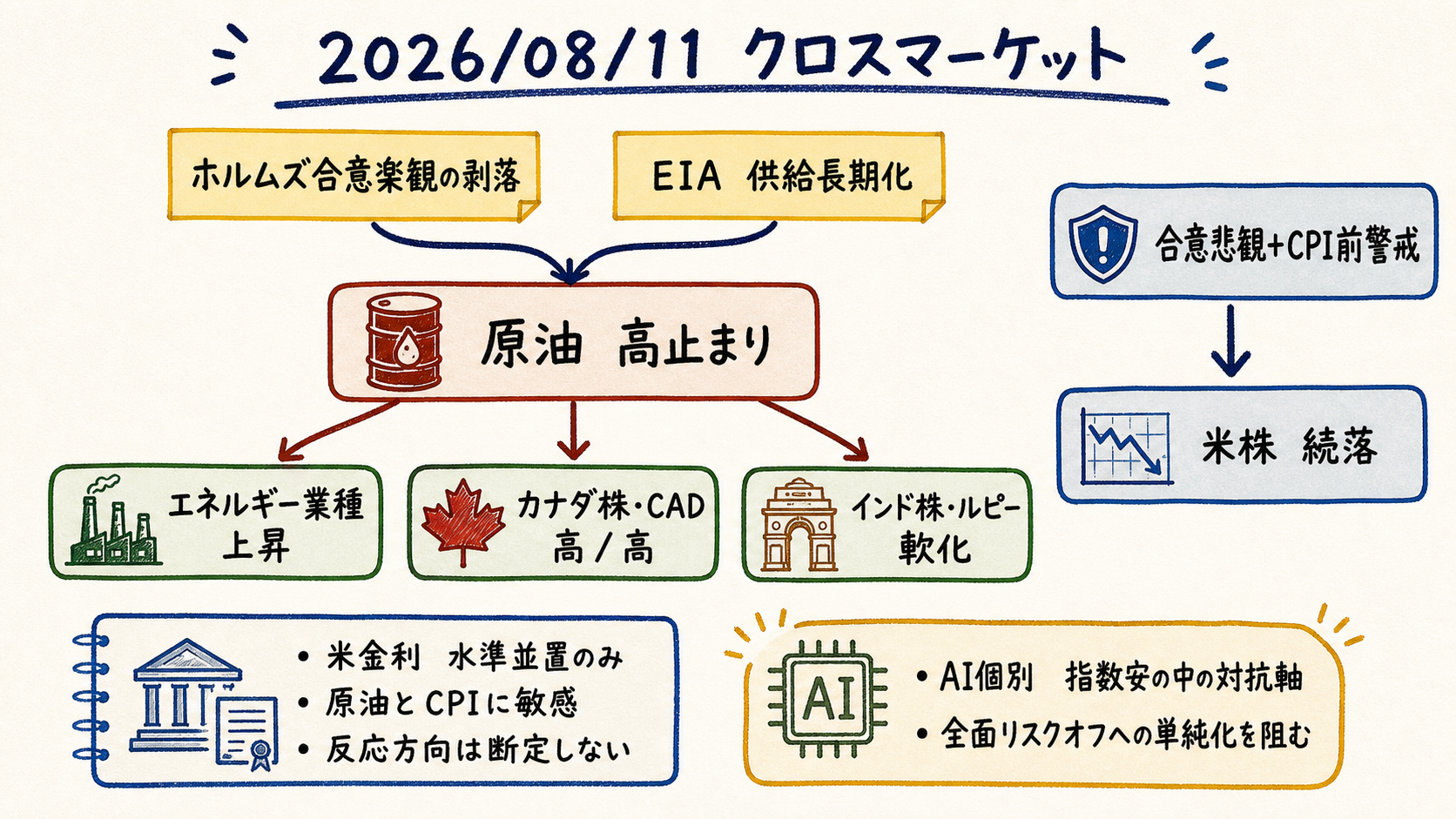 クロスマーケット関係図