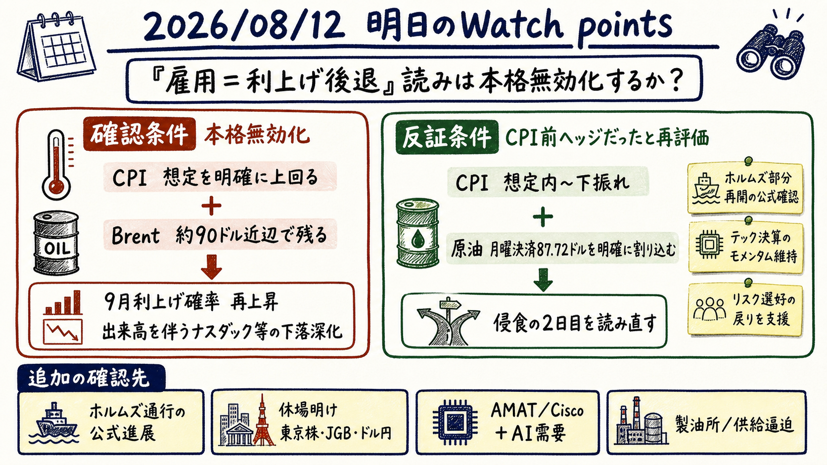 Watch points