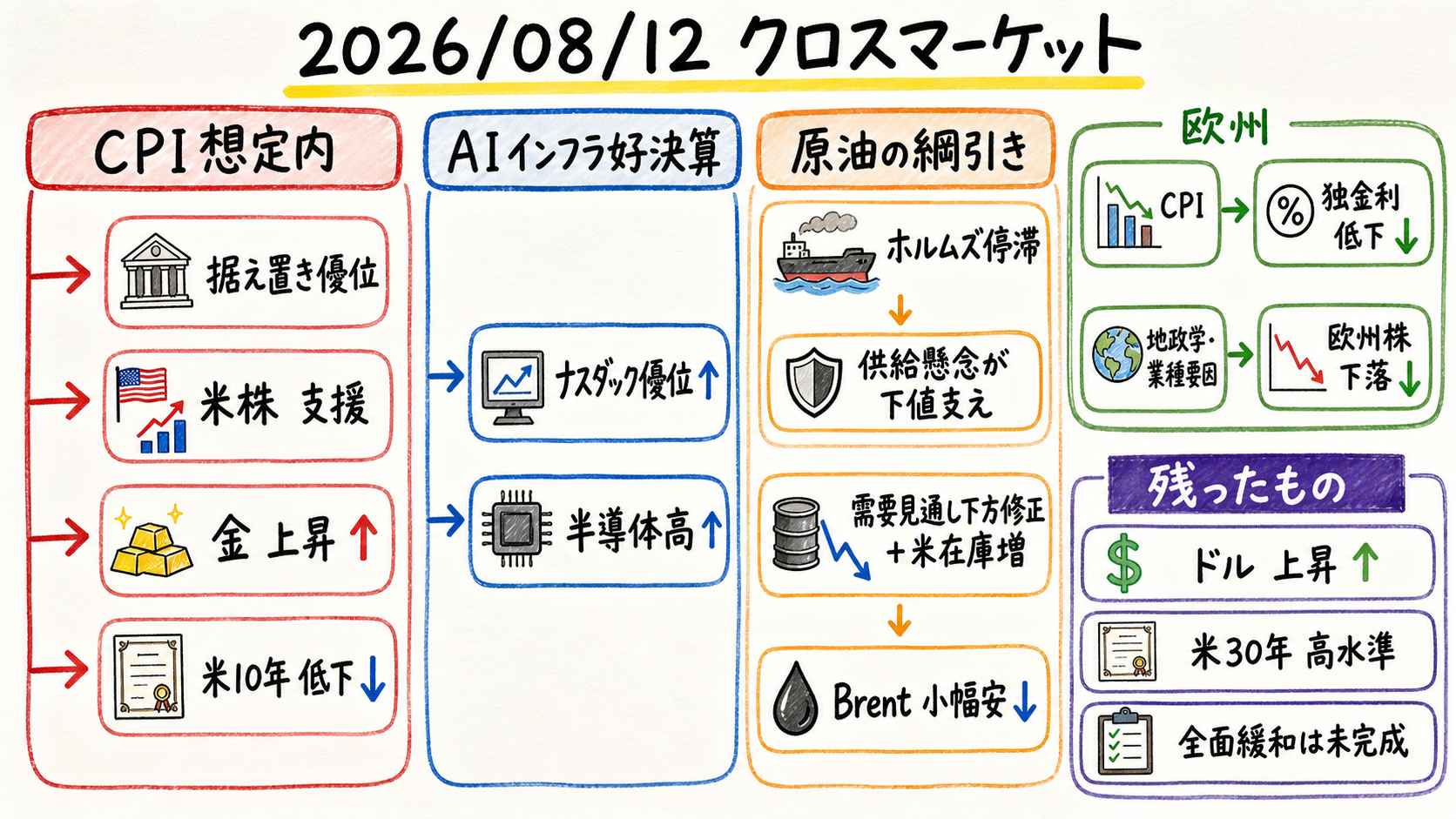 クロスマーケット関係図