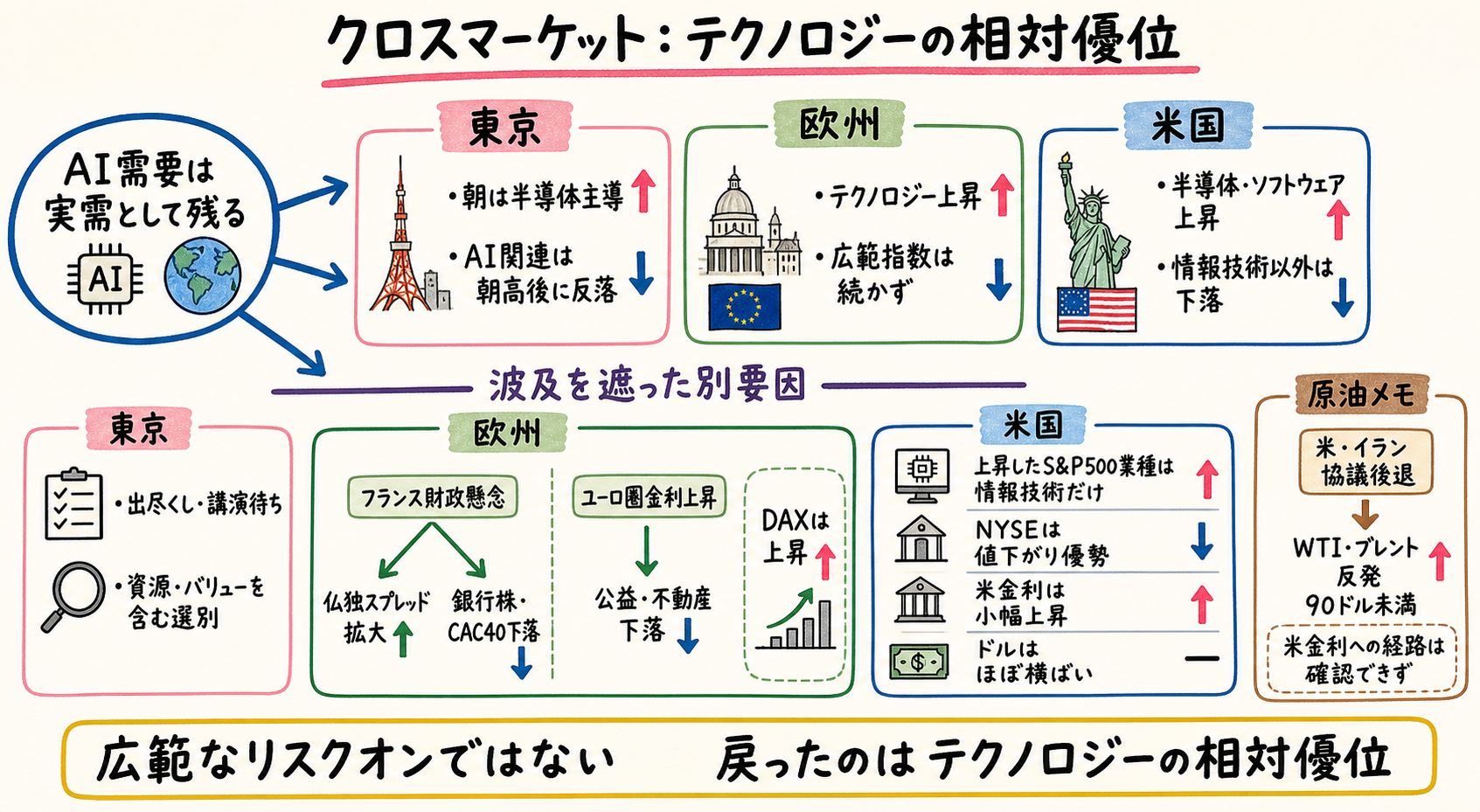 クロスマーケット関係図