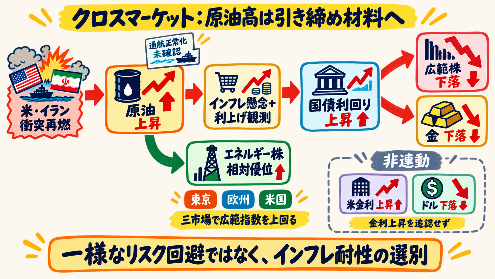 クロスマーケット関係図