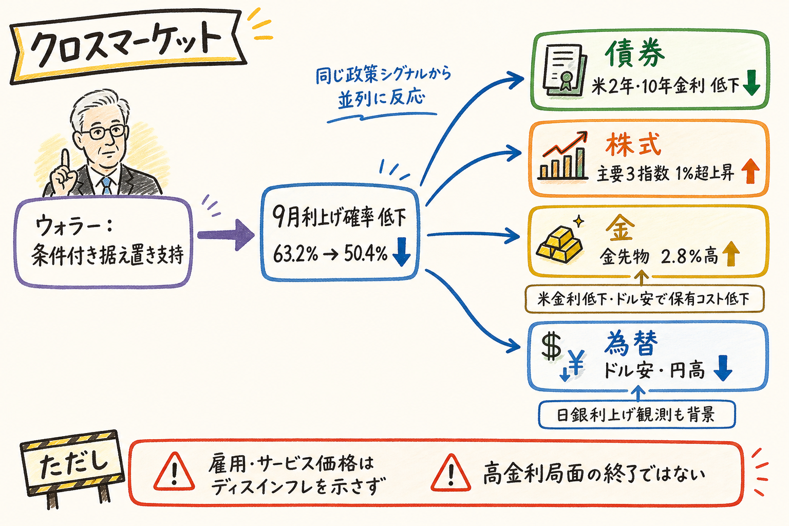 クロスマーケット関係図