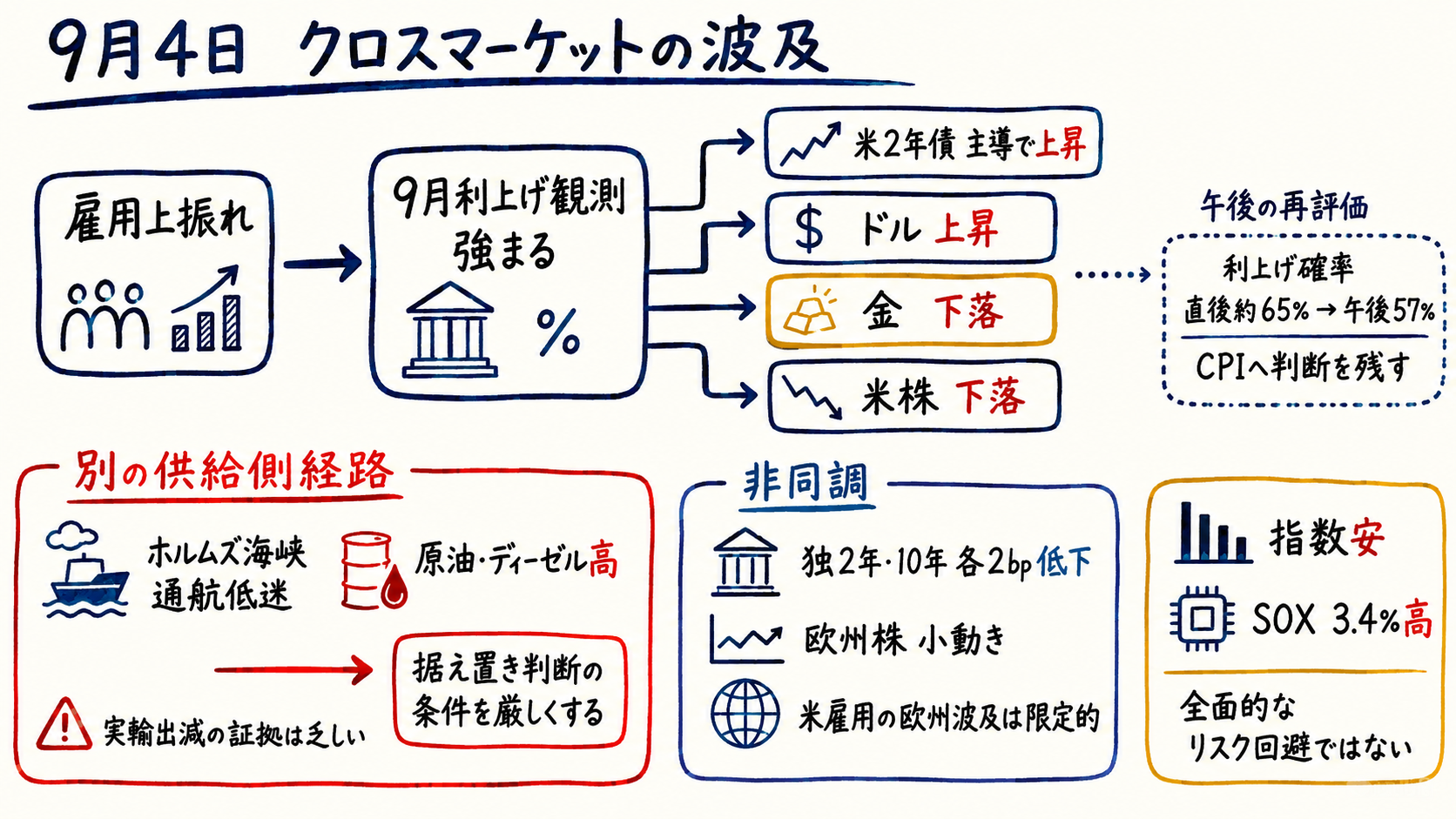 クロスマーケット関係図