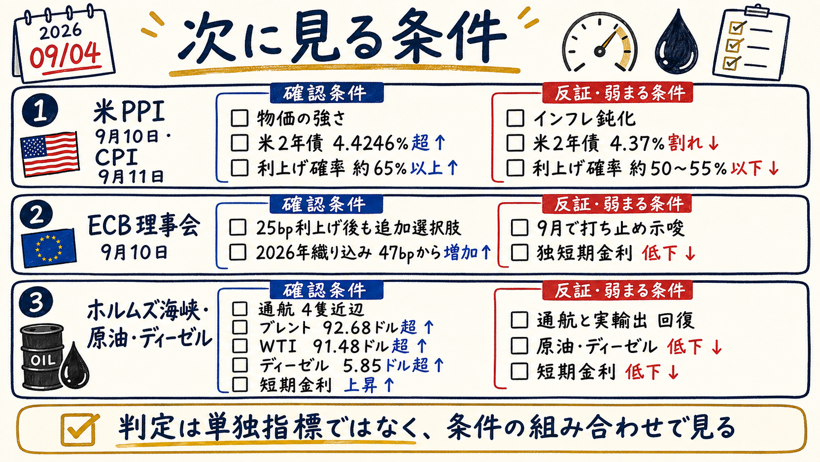 Watch points