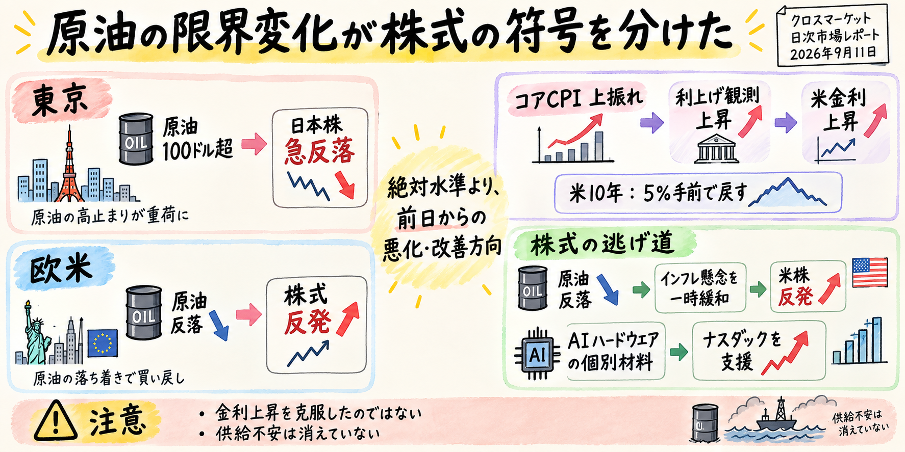 クロスマーケット関係図